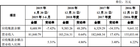 「皇冠买球app下载」中国核武库只有美国和俄罗斯的1/20,但已经完全够用了