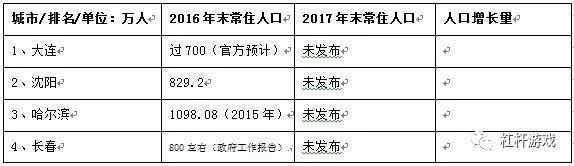 数据来源|各地统计年鉴、统计公报、统计局等政府网站