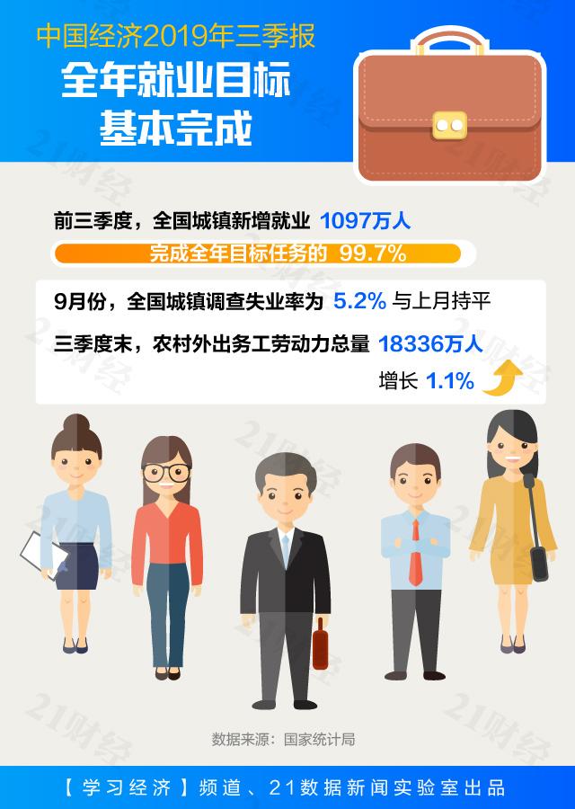 上海市国民经济总量宏观统计分析_上海市地图(3)