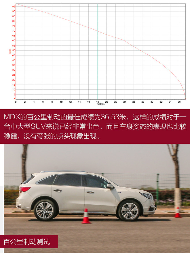 北美雪地之王换装上阵 测试全新讴歌MDX HYBRID