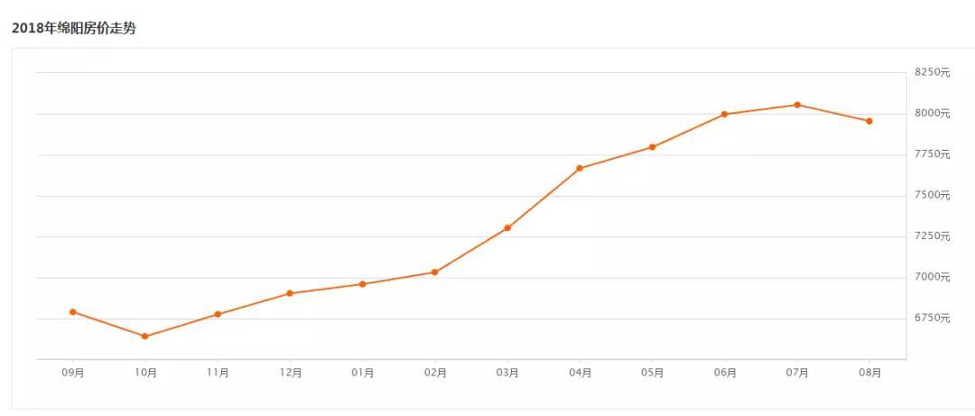 退烧吧!房价涨、地价涨,四川这6座城市面临最