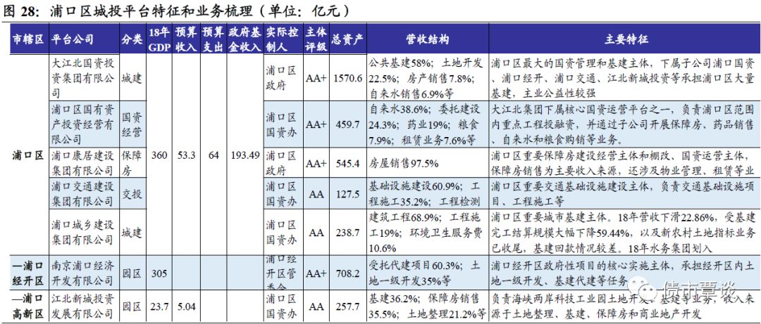 南京市栖霞区面积人口_南京市栖霞区地图