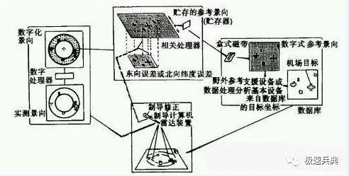 制导是什么原理_激光制导原理示意图(2)