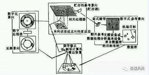 潘兴、东风21D/26弹道导弹末端机动制导是如何实现的？图文详解！