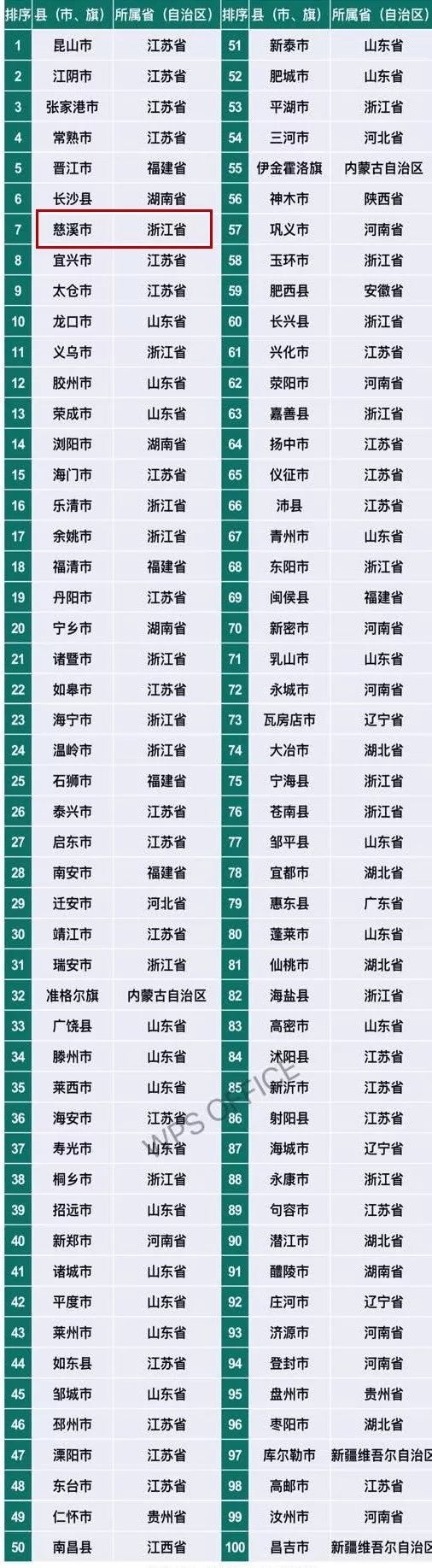 慈溪gdp2020_重磅!2020年度慈溪、宁波、浙江、全国GDP出炉!(2)