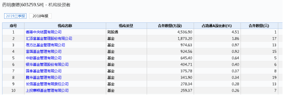 0898投注网可靠吗|松龄护老集团7个交易日暴涨100% 公众持股量不足25%
