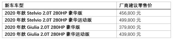 首个品牌日，阿尔法·罗密欧上演了不愿放弃中国市场的改变