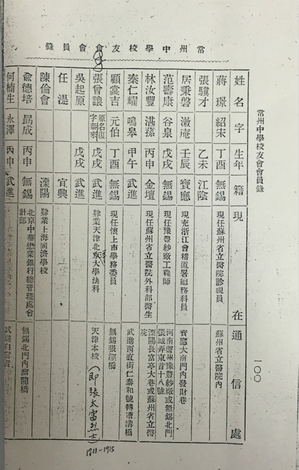 国博馆刊︱张太雷的大学毕业证及太雷的