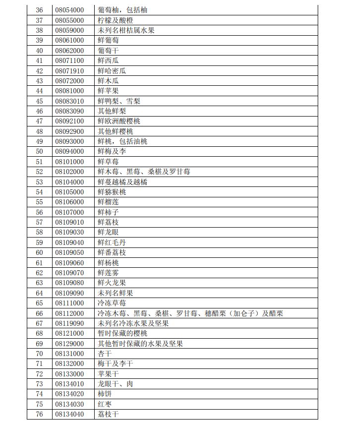 开始反击 中国拟对这些美进口产品加征关税(清单)