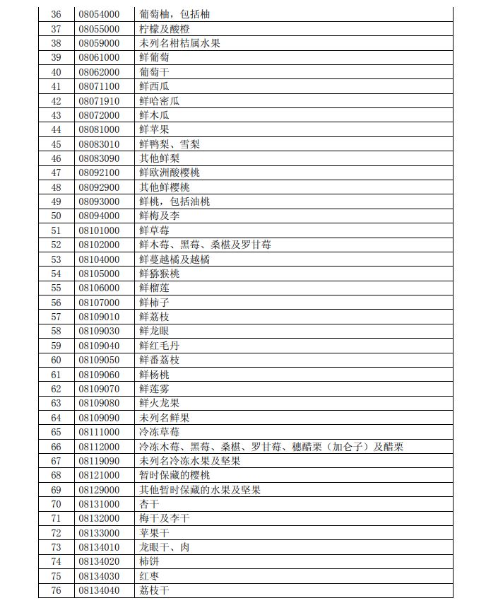 开始反击 中国拟对这些美进口产品加征关税(清单)