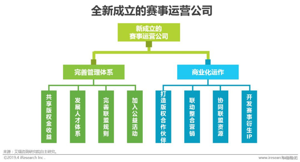 主场运营部,主场运营是做什么的