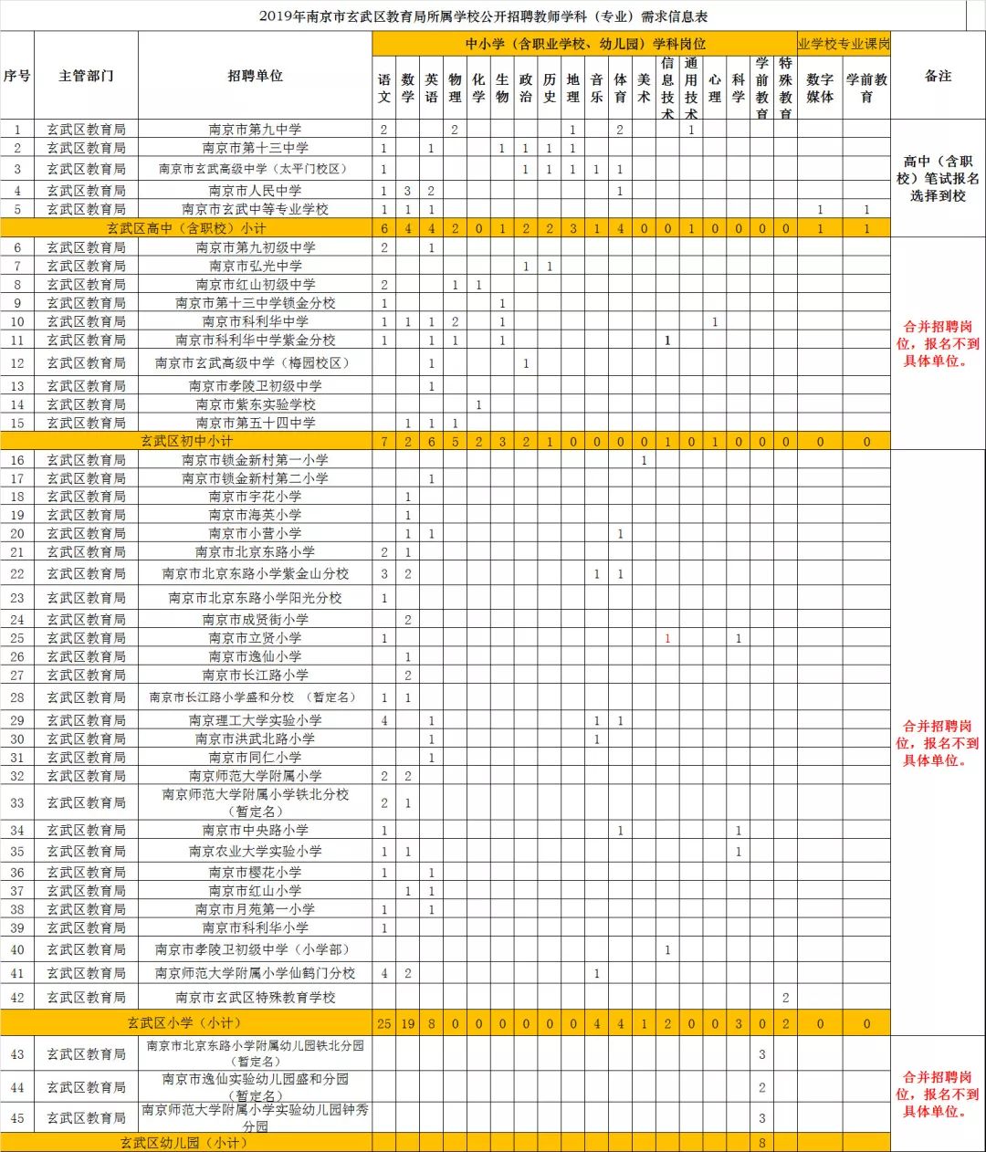 南京v初中800名初中内教师!还有国企、时尚、事医院编制女生鞋图片