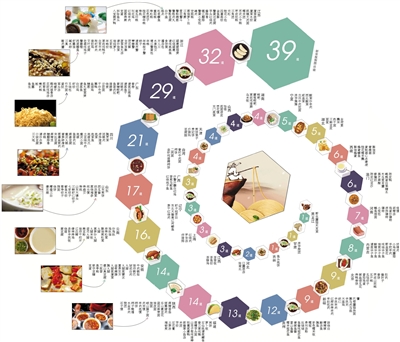 《风味人间》300道美食四分之一江浙菜