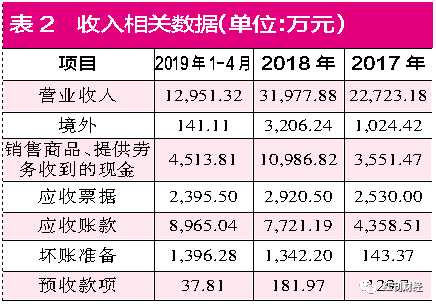 星期8国际网址_放下你的耳机!长期使用蓝牙耳机可能危害健康
