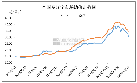 网上在线大轮盘 分析师:XRP价格跟随上升趋势,LINK和MATIC跑赢大盘