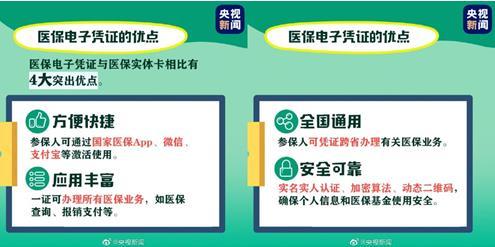 (医保电子凭证有四大突出优点 图片来源:央视新闻)