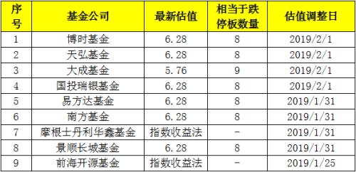 停牌期间经营业绩恶化