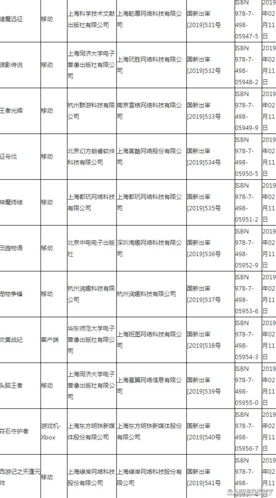 20192·ݹϷϢ Xboxʯػߡ