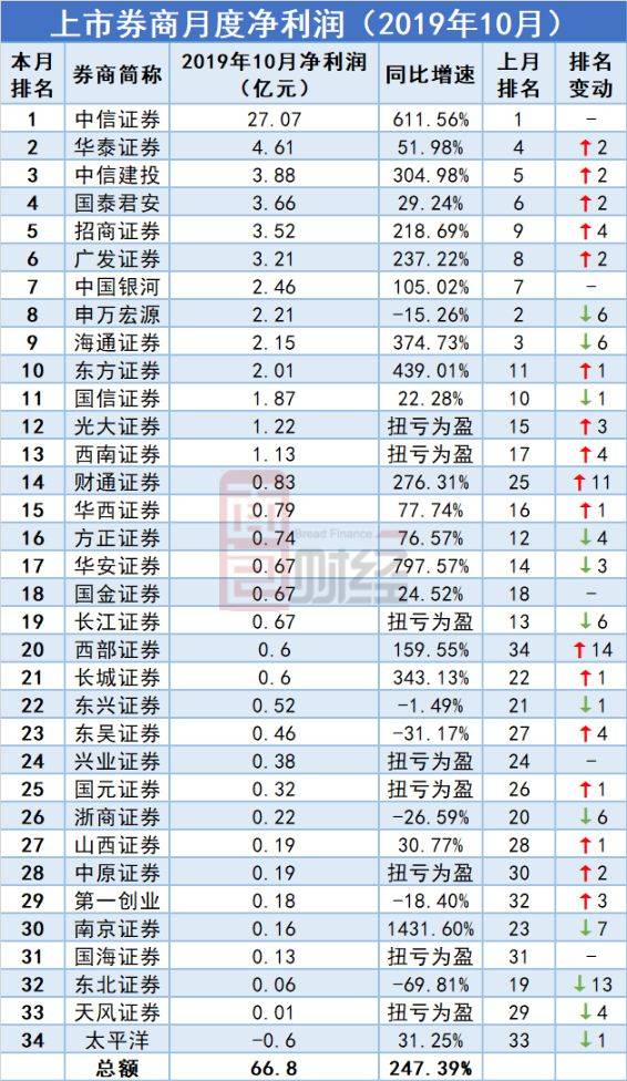澳门兄弟娱乐场·大河财立方智图正式上线