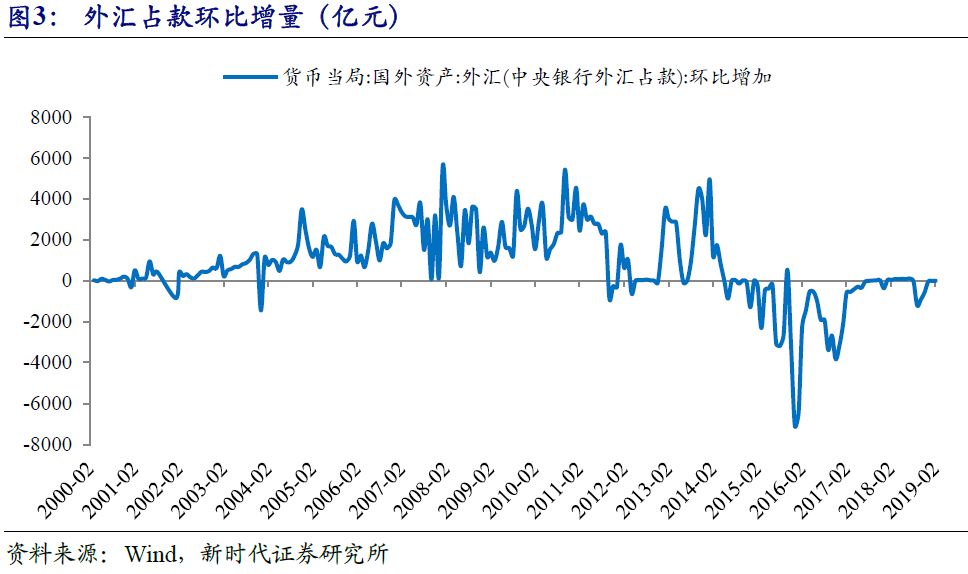 中国历年名义gdp增长_4月资金面怎么看