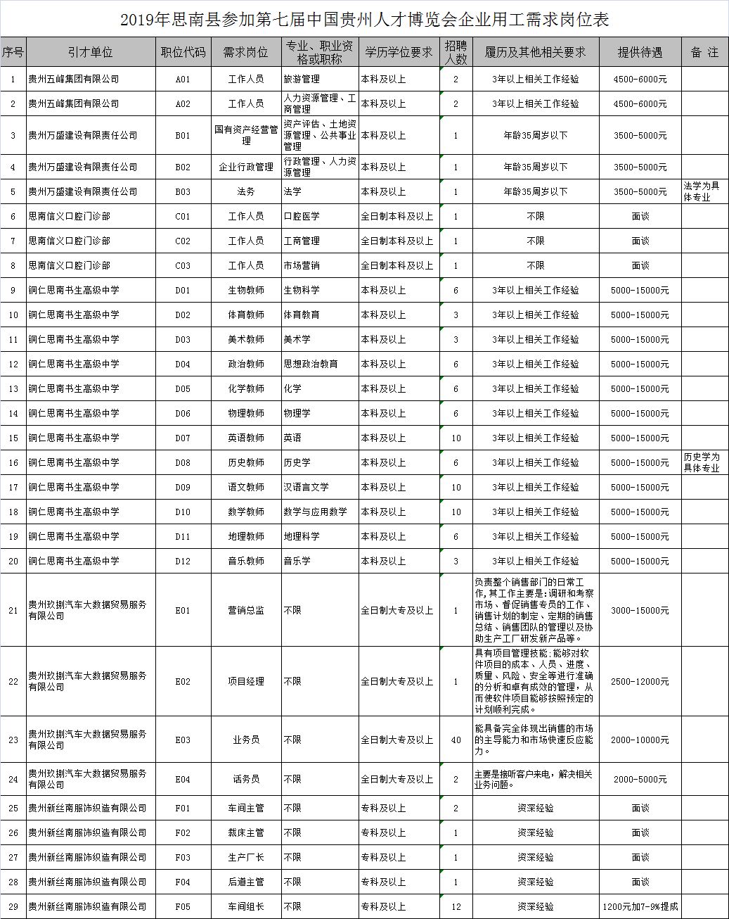 批单人口_人口普查(2)
