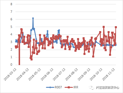 数据来源:Wind,兴证<a href=http://www.skping.com target=_blank class=infotextkey>期货</a>研发部