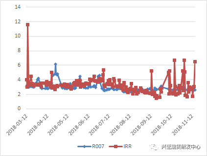 数据来源:Wind,兴证<a href=http://www.skping.com target=_blank class=infotextkey>期货</a>研发部
