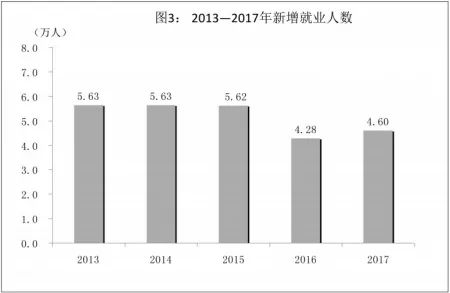 山西11个市2017GDP最新排名,看到忻州你还能