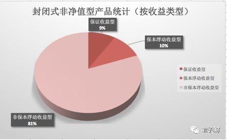 理财产品收益哪家强?中行8%夺魁