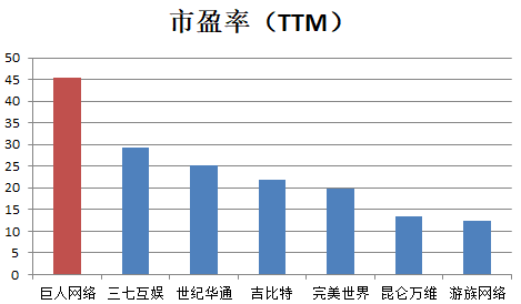 万博manbetx官方下载,让子弹飞一会儿 陈光明首只专户热卖背后的是与非