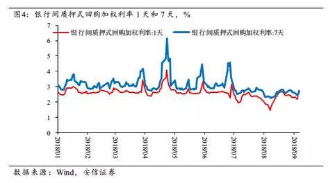 高善文:以中证500为代表的小盘股估值已相当低