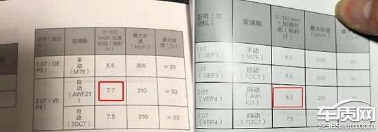 【315维权专题】领克01软件升级引发信任危机 车友评论