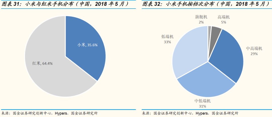 首份减持小米报告 好股票跟好公司的区别(下)