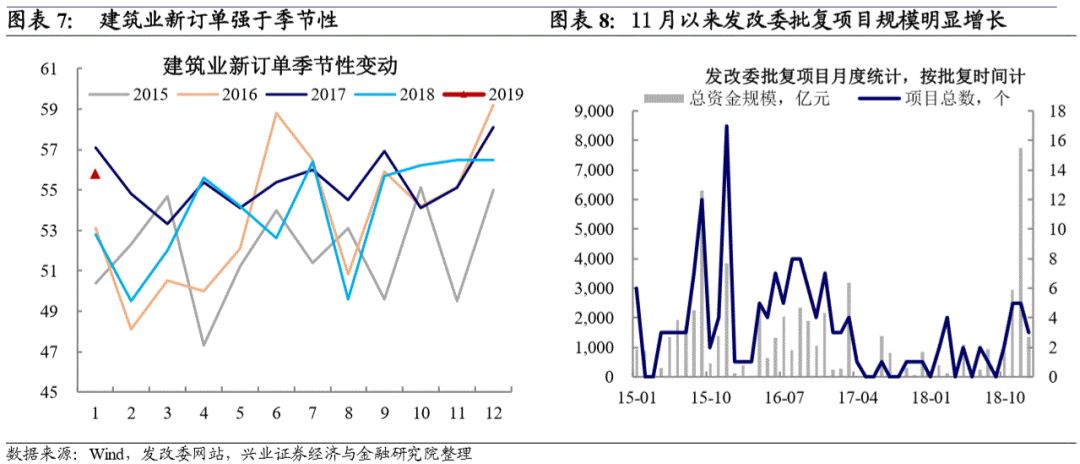 2019年12月经济数据_聚焦2018年12月经济数据 财经频道