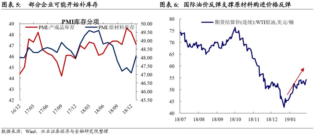 2019年度经济数据_2019年一季度经济形势分析与未来展望 房地产再一次不负众望(3)