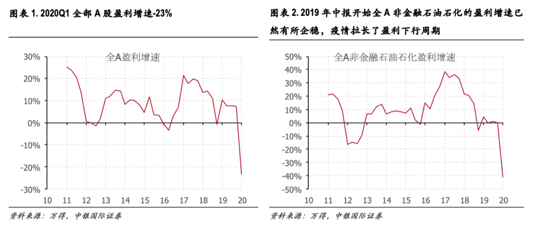 2020年GDP按可比口径_2020-2021跨年图片(3)