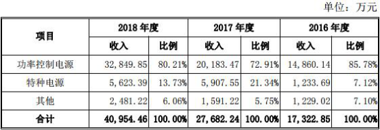 澳博优惠_镜报:若遭遇换帅,埃弗顿和西汉姆联都有意莫耶斯接任