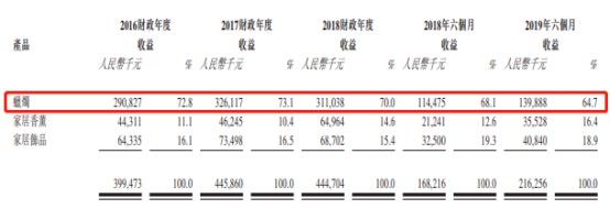 注册送2000试玩金·我的萌宠男友丨美狗外卖,送啥都快,变成狗狗也要赚钱养家