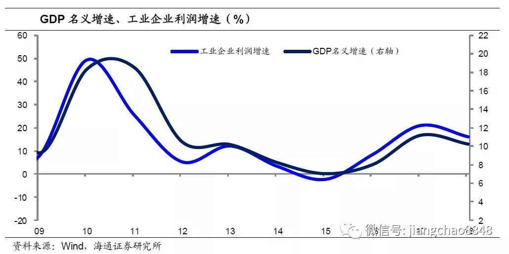 gdp名义增速_材料一全球职业生涯规划师 高级职业指导师潘霞曾表示,合理的城市人才结构,技术工人应占主体,但目前我国城市