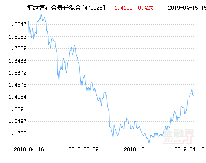 汇添富社会责任混合型证券投资基金