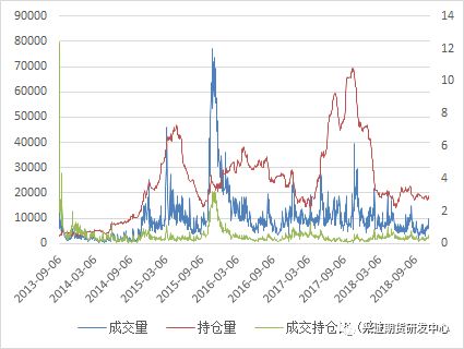 数据来源:Wind,兴证<a href=http://www.skping.com target=_blank class=infotextkey>期货</a>研发部