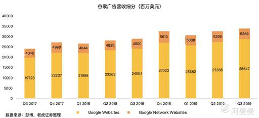谷歌股票 e1dc-ihqyuyk9788637.jpg
