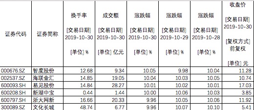 「有没有类似大发的游戏平台」城商行跨省助贷额度受限 有窗口指导要求占比不超20%