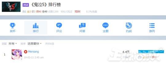 最肝的中国玩家!连玩3天获得鬼泣5所有成就,全球首获白金奖杯!