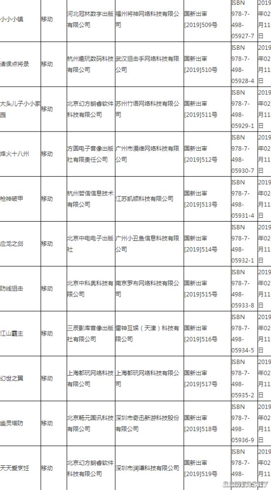 20192·ݹϷϢ Xboxʯػߡ