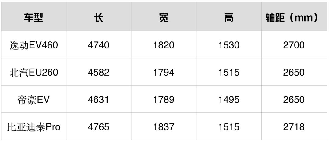 补贴后11.79万起，不烧油、耐用好开的国产车刚刚上市！