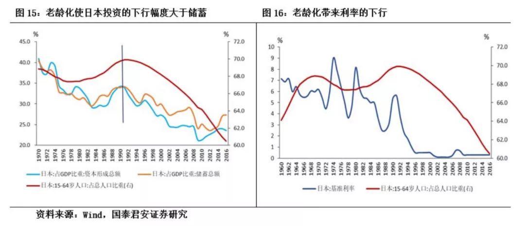 点击图片查看详情 什么是老年型人口结构_3、\