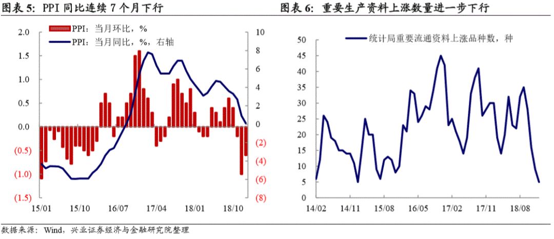12月经济数据点评_经济稳健收官,出口是关键 12月经济数据点评 WE言堂 WE言堂(3)