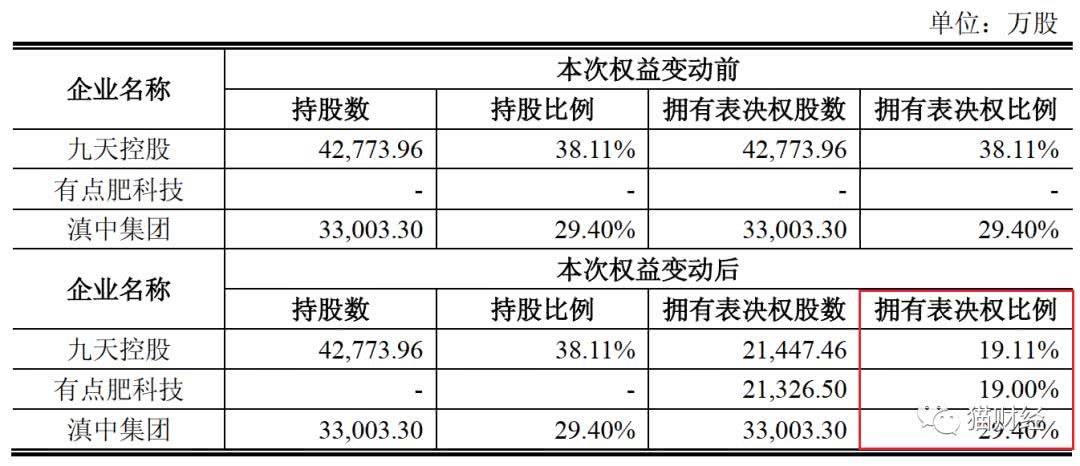 奇葩区块链公司：“6个人”贡献10％的营收，创造了90％的利润