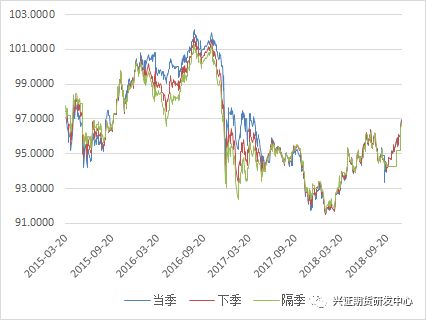 数据来源:Wind,兴证<a href=http://www.skping.com target=_blank class=infotextkey>期货</a>研发部